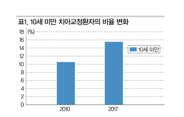 부정교합 유전