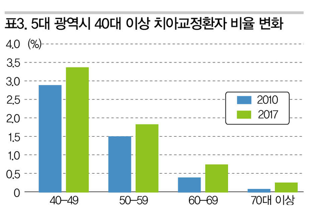 치의신보